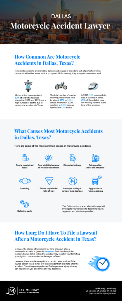 Dallas Motorcycle Accident Infographic